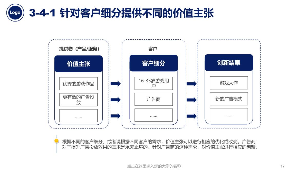 扁平化毕业论文答辩PPT模板_17