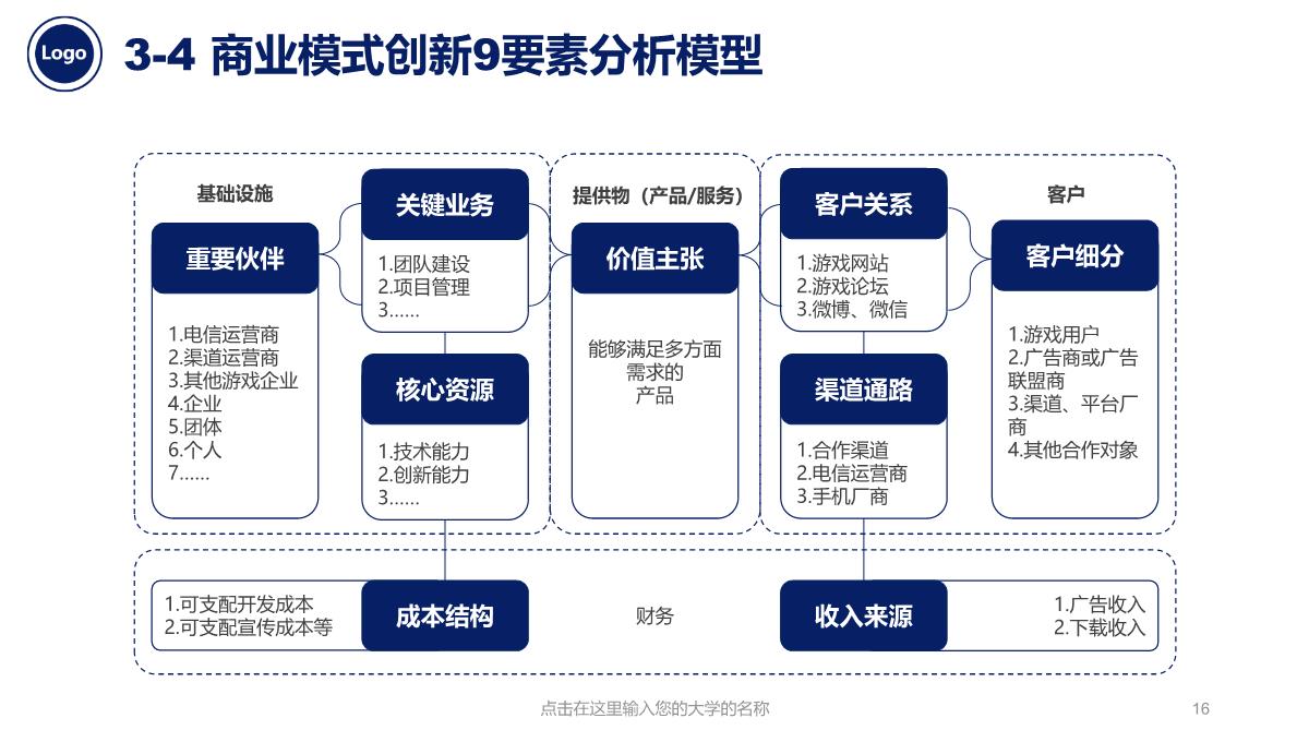 扁平化毕业论文答辩PPT模板_16