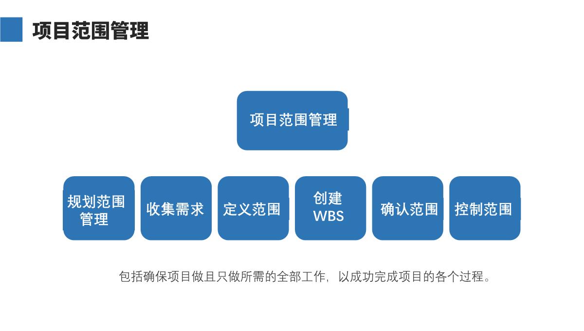 项目管理PPT模板_11