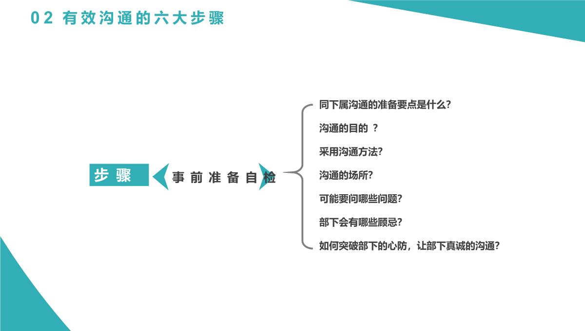有效沟通六大步骤PPT模板_11