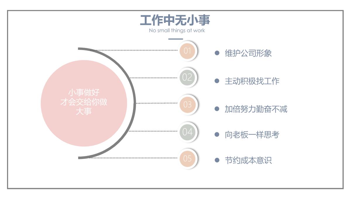 员工敬业与责任心PPT模板_21