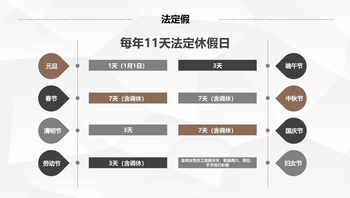 员工入职培训手册PPT模板_22