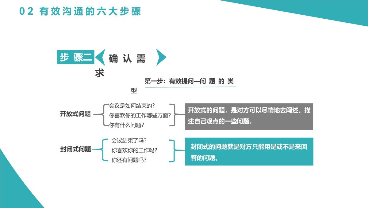 有效沟通六大步骤PPT模板_12