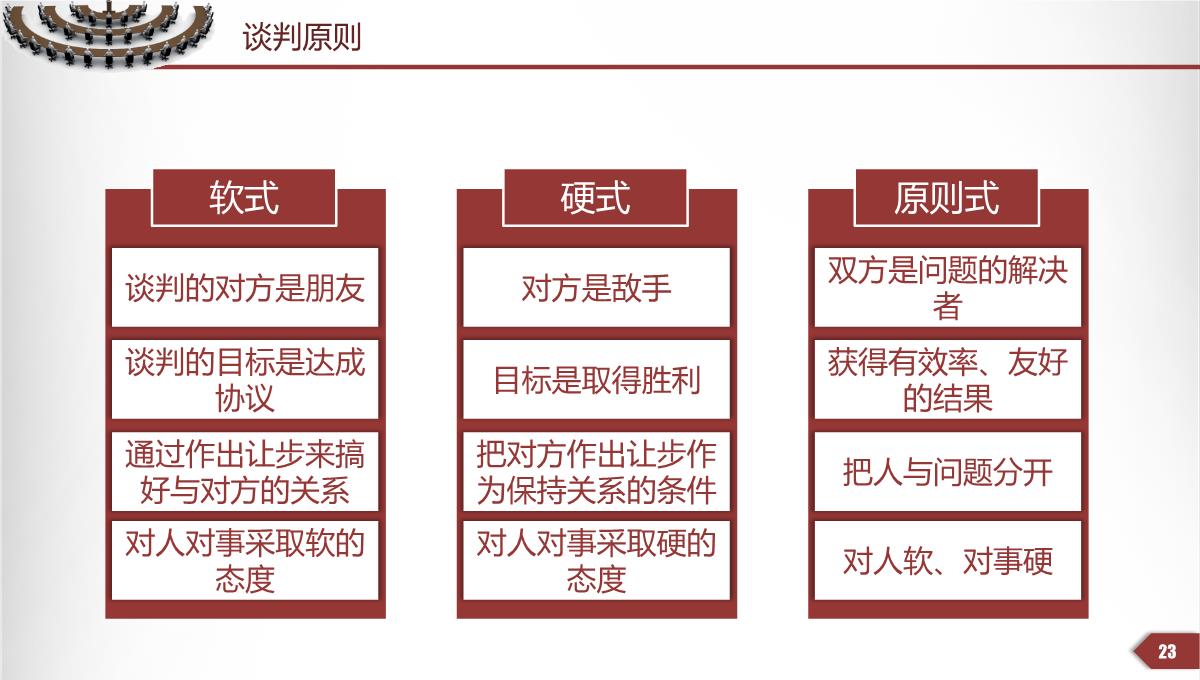 谈判技巧沟通技巧企业培训PPT模板_23