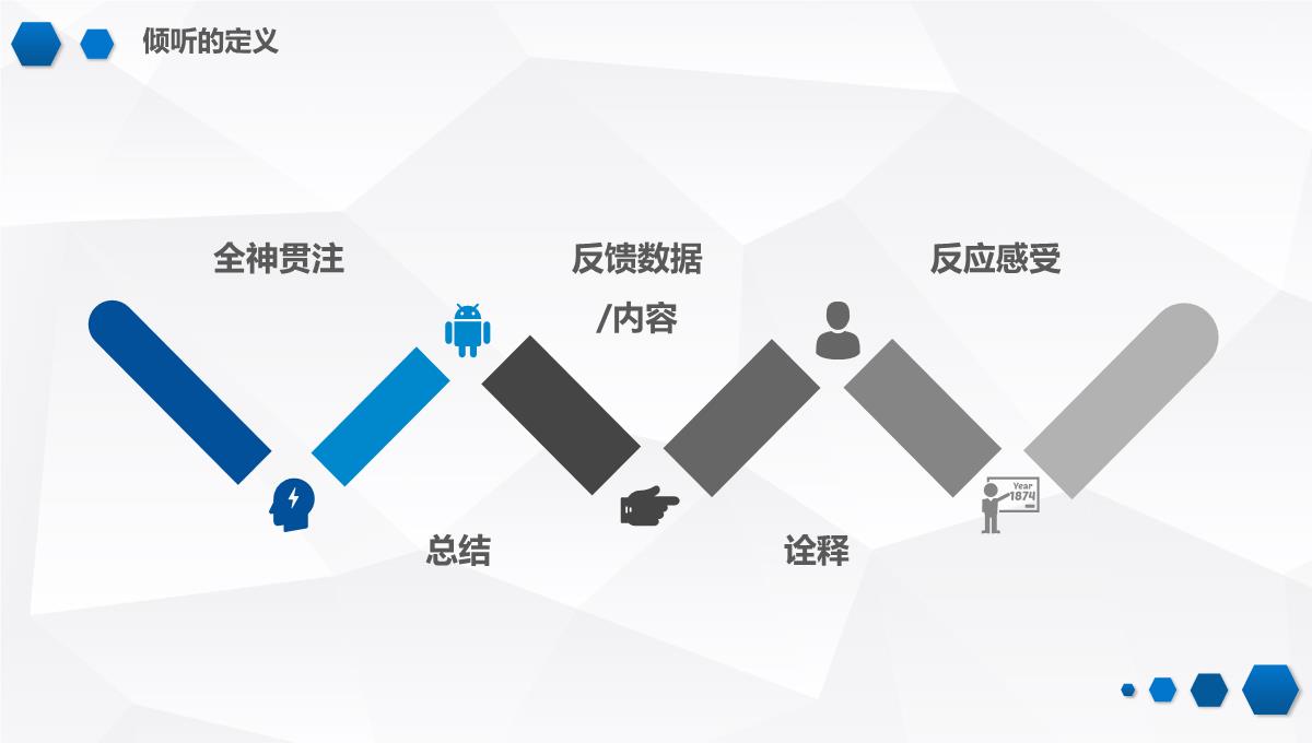 谈判沟通技巧PPT模板_19