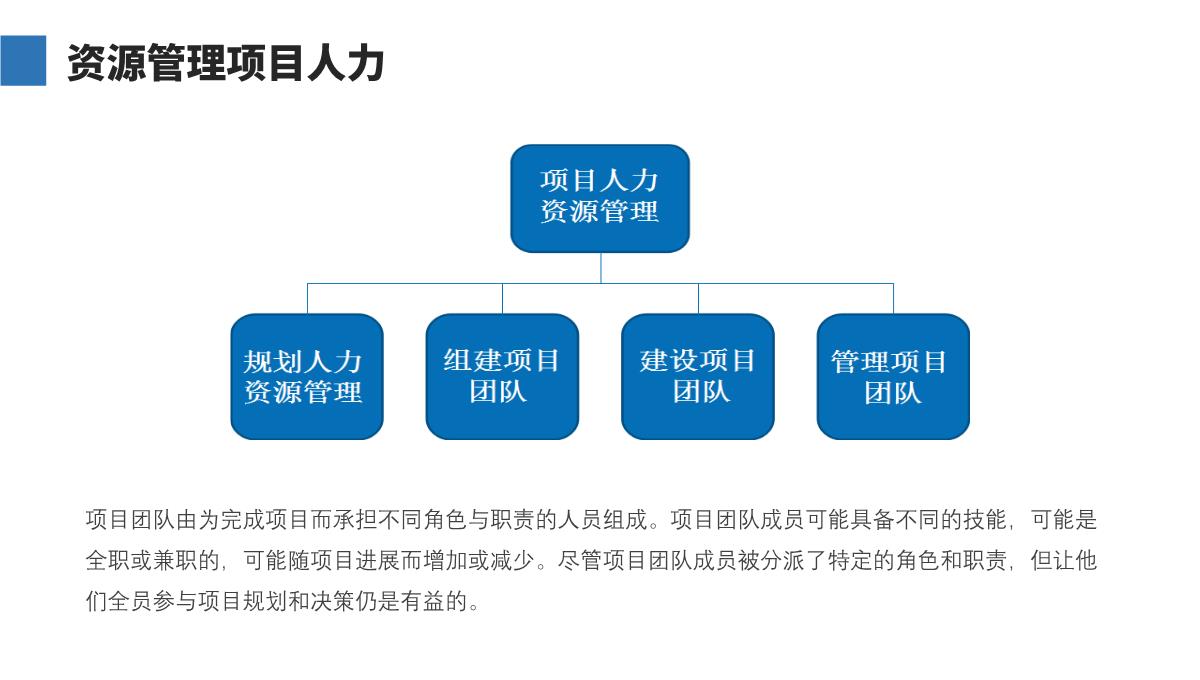 项目管理PPT模板_33