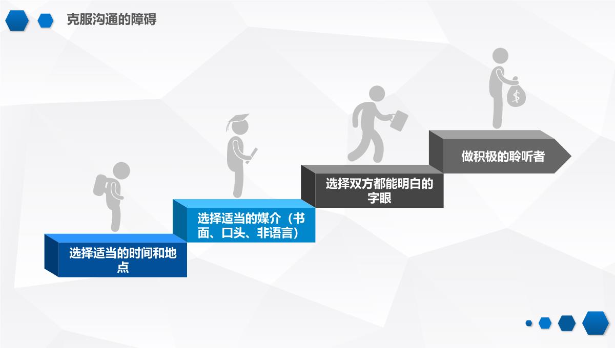 谈判沟通技巧PPT模板_10