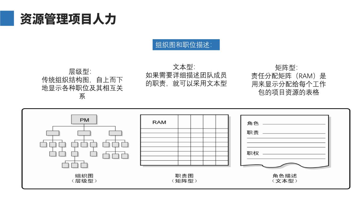 项目管理PPT模板_34