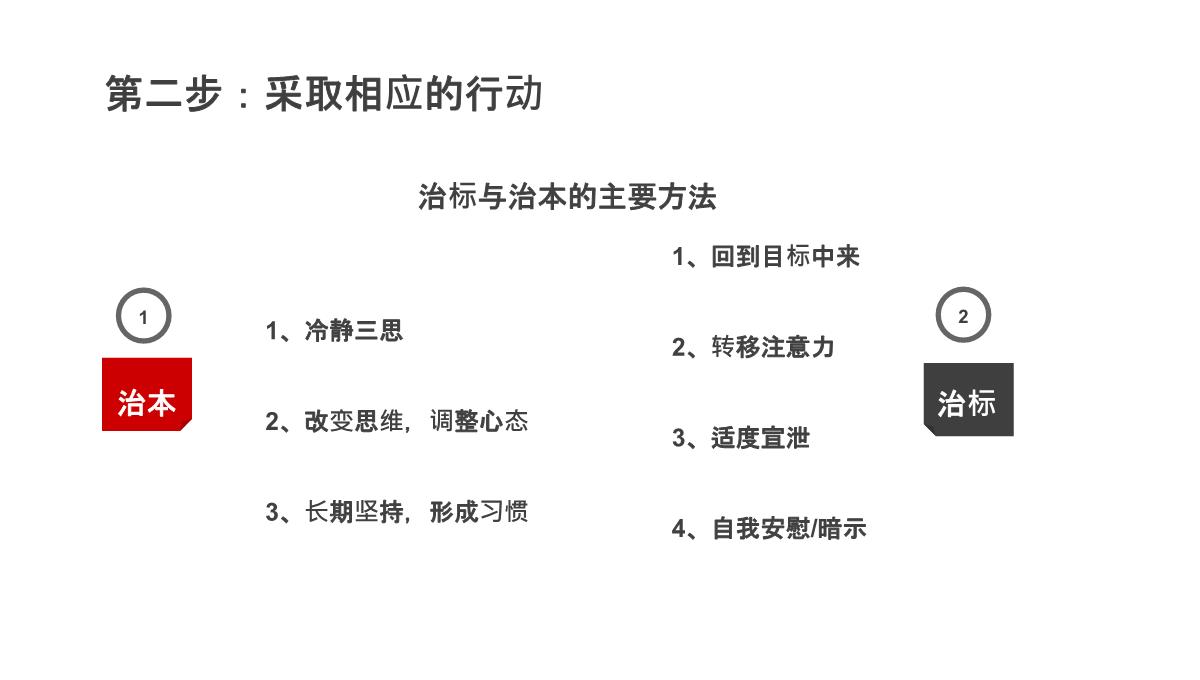 团队建设情绪管理培训PPT (1)(完)PPT模板_21