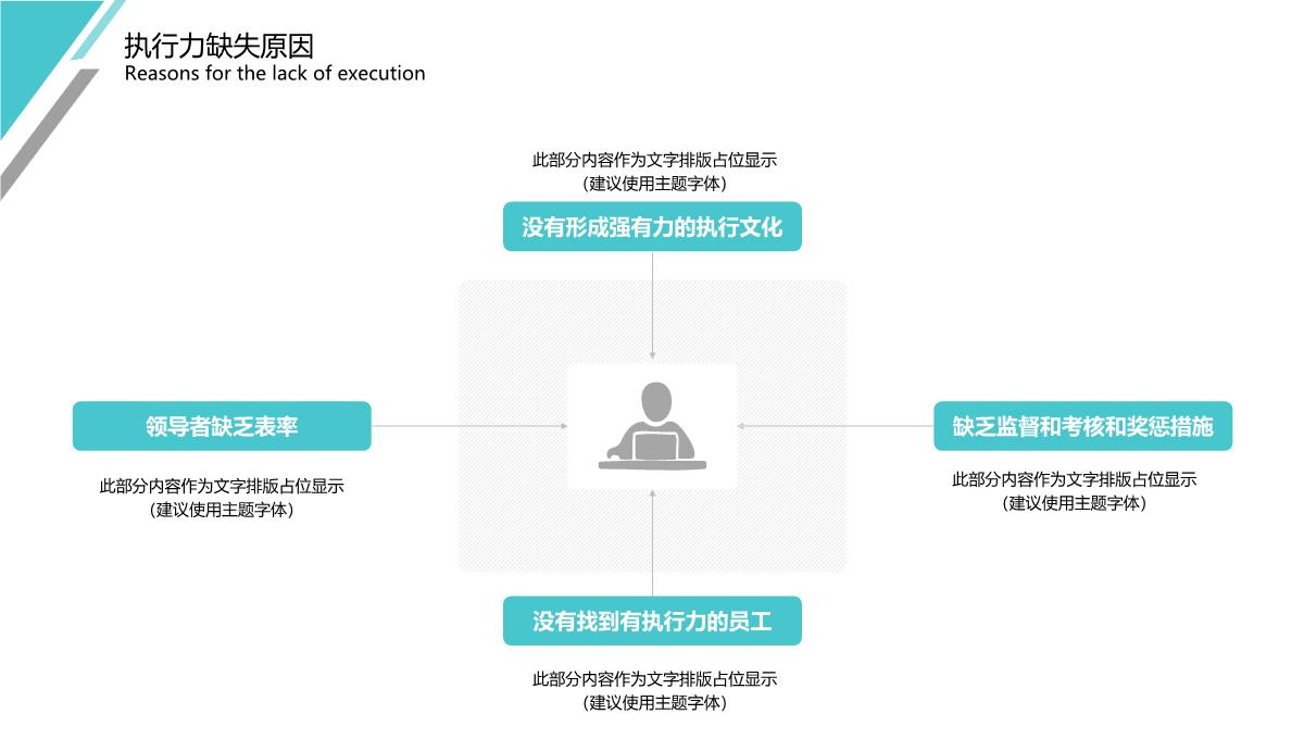 企业员工执行力培训PPT模板_08