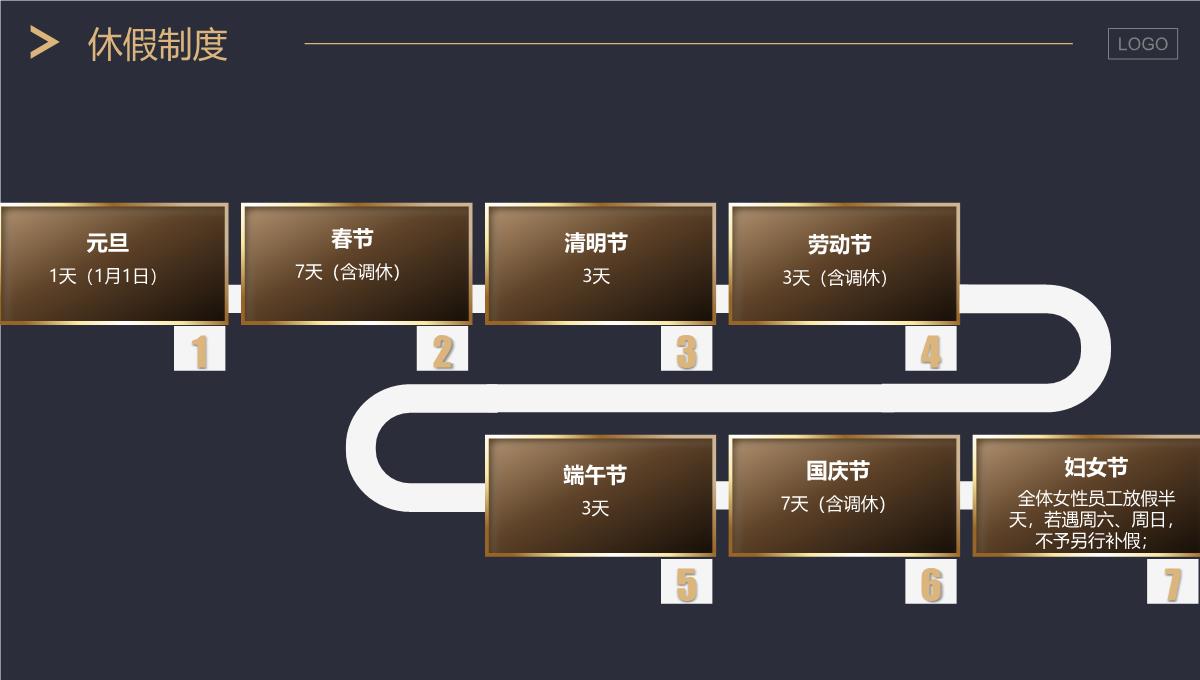 简约时尚高端实用新员工入职培训PPT模板_13