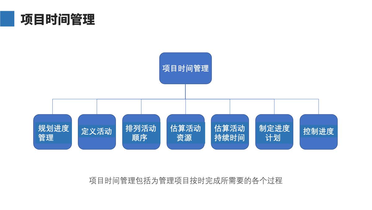 项目管理PPT模板_17