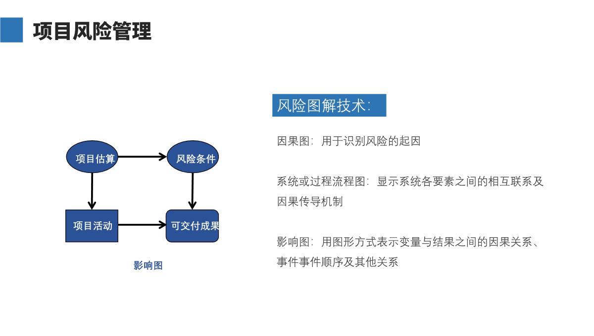 项目管理PPT模板_42