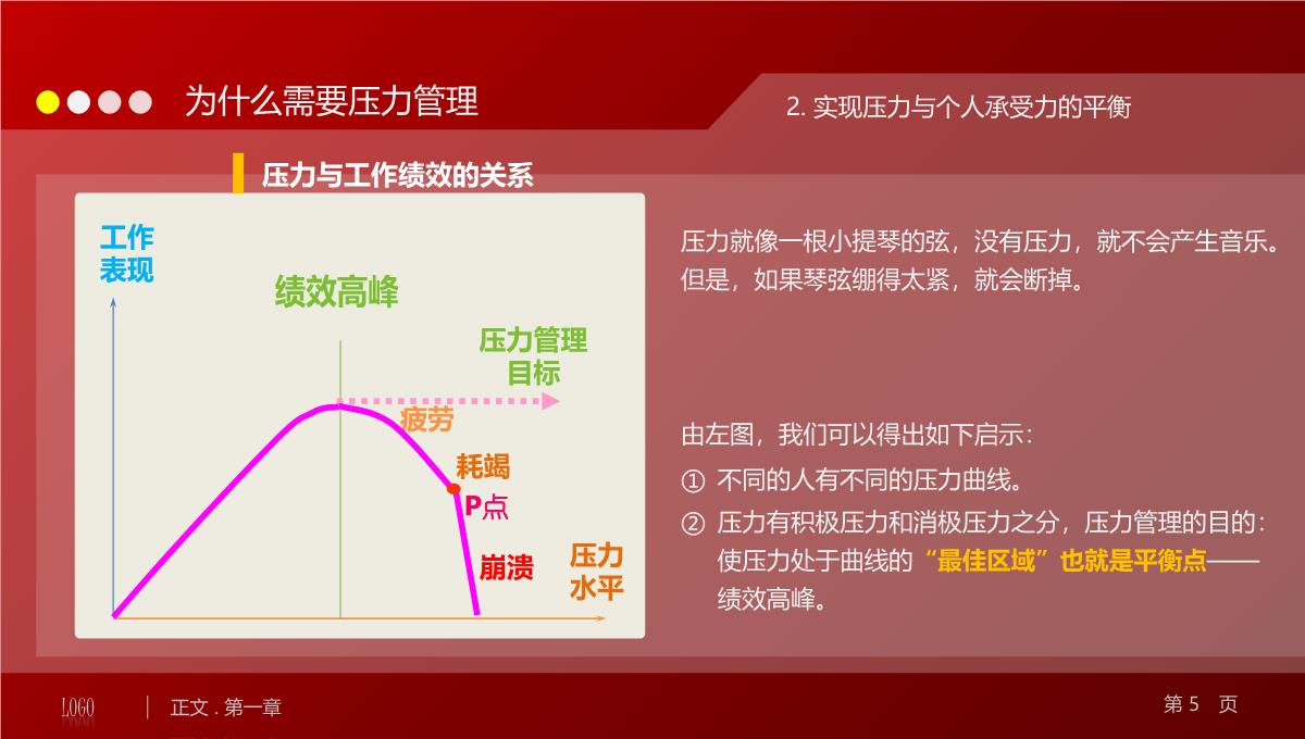 压力管理探微PPT模板_05