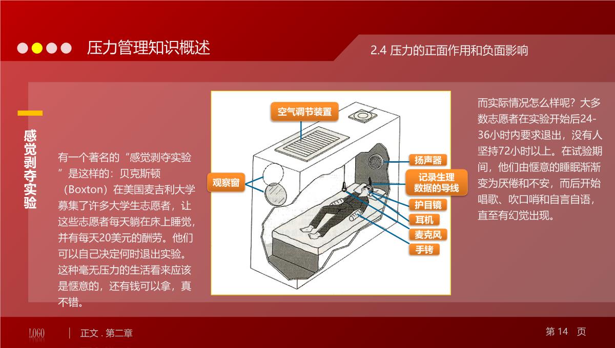 压力管理探微PPT模板_14