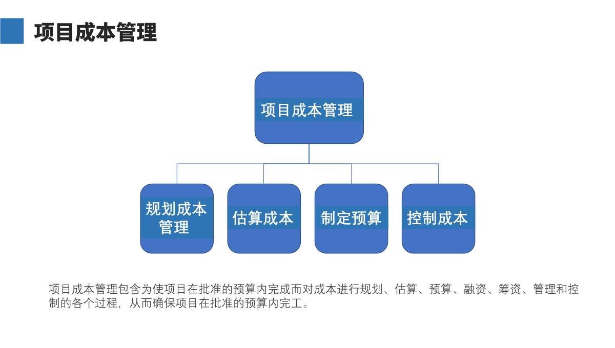 项目管理PPT模板_23