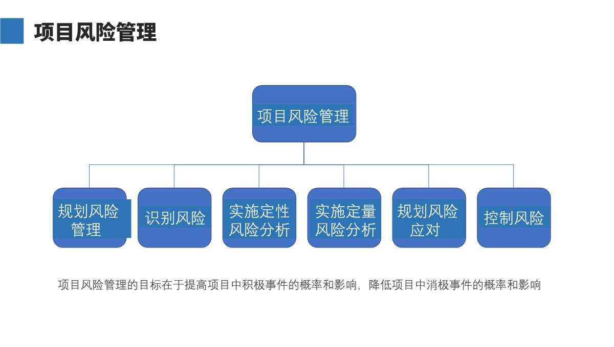 项目管理PPT模板_41