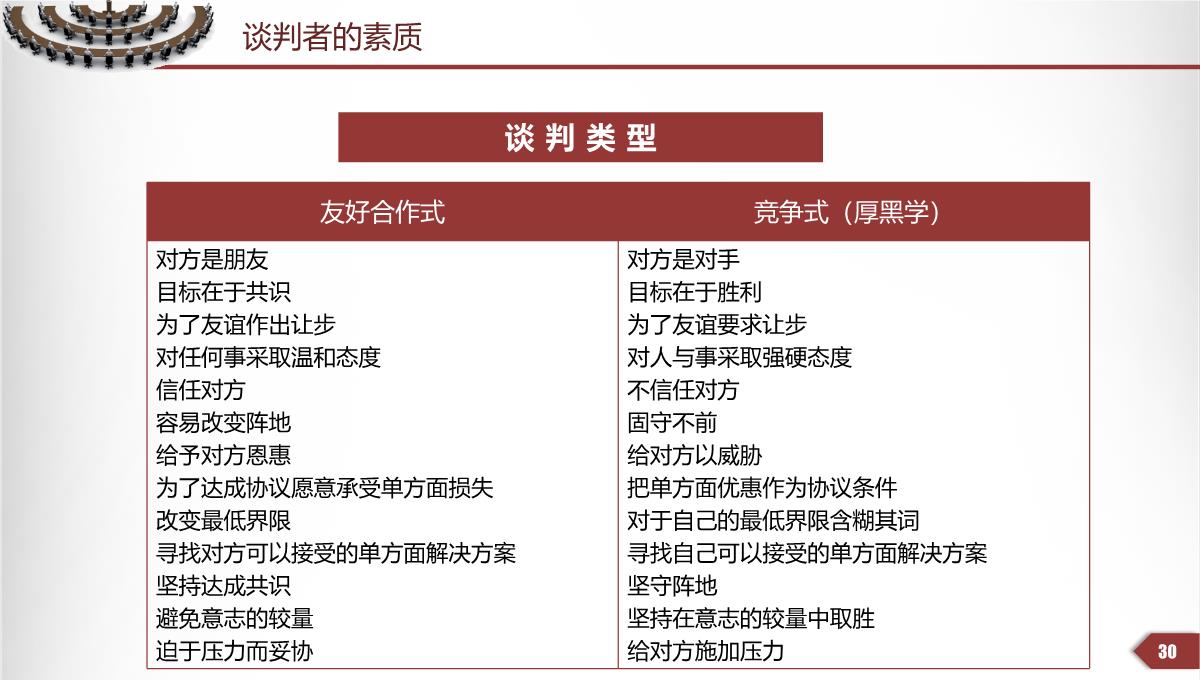 谈判技巧沟通技巧企业培训PPT模板_30