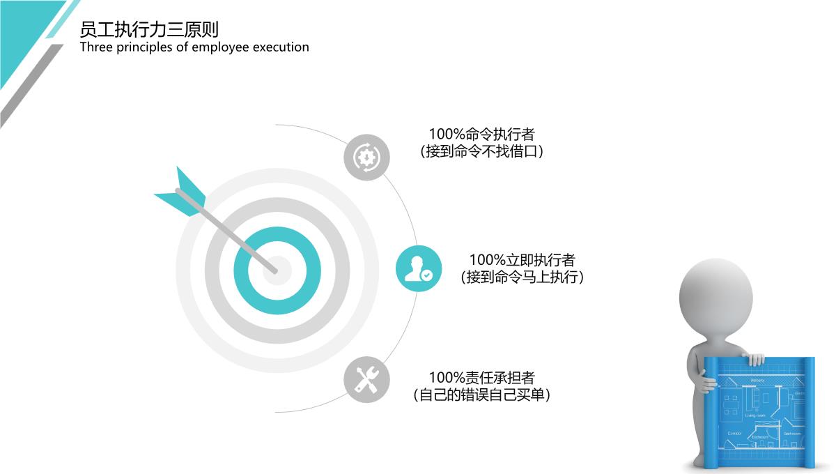 企业员工执行力培训PPT模板_18