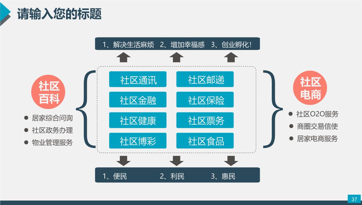 组织策划方案PPT模板_37