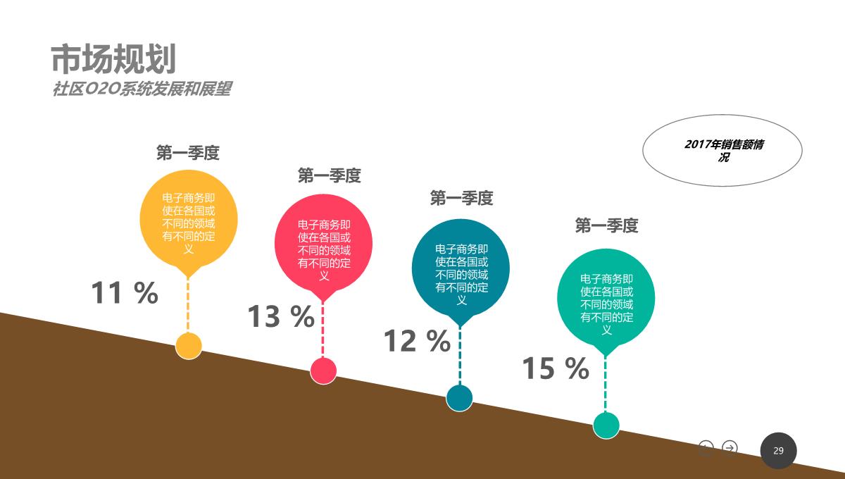 社区O2OPPT模板_29