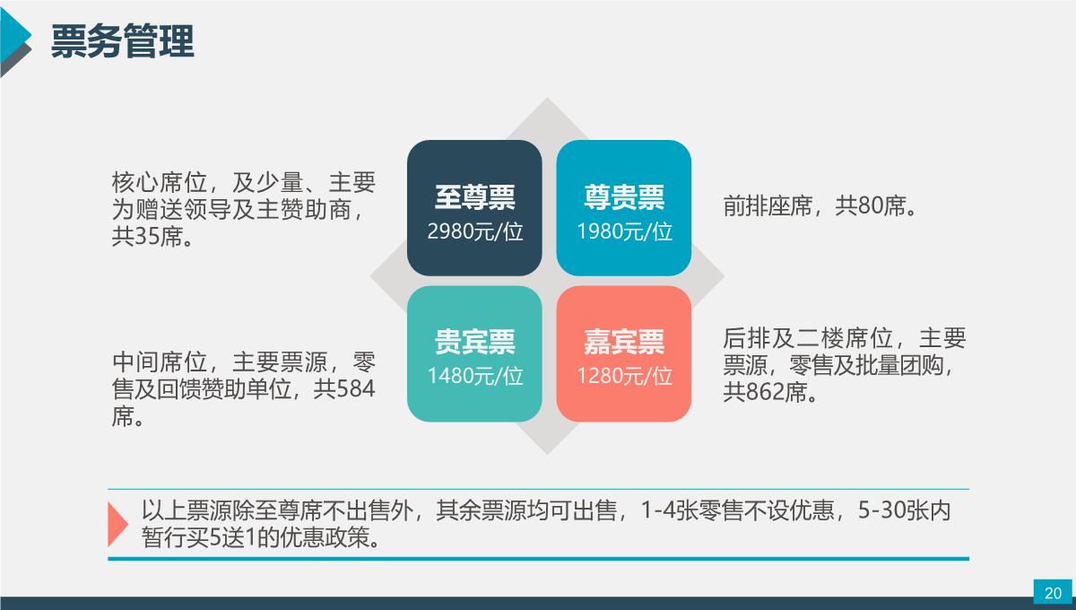 组织策划方案PPT模板_20