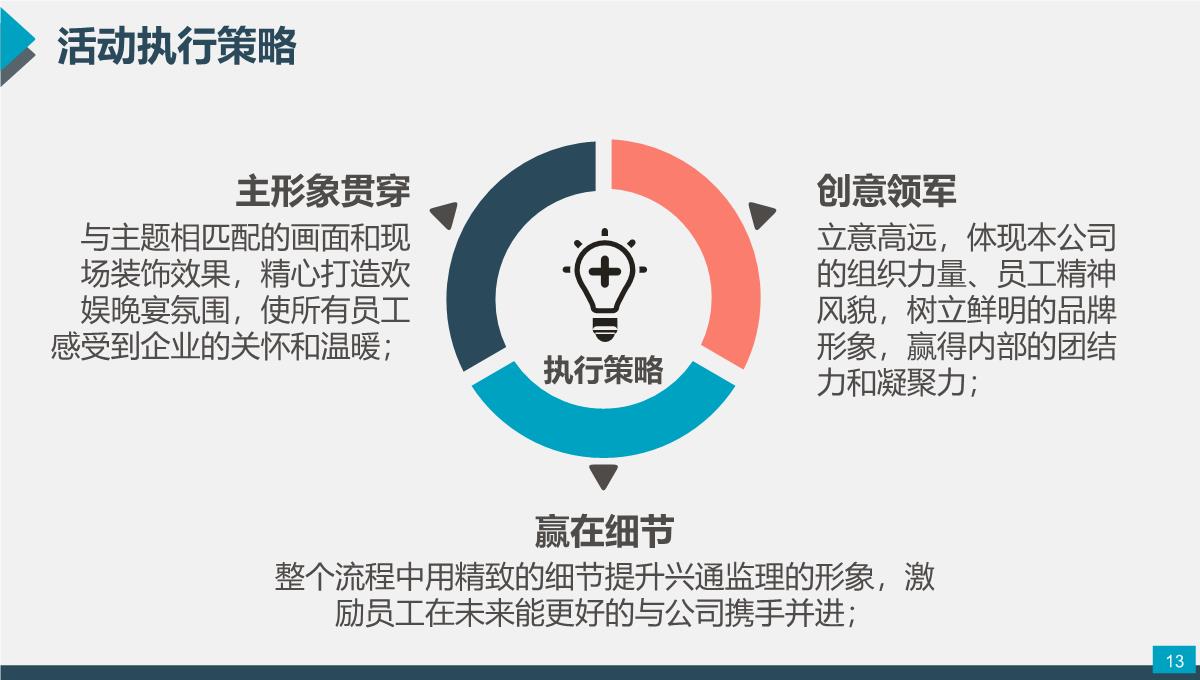 组织策划方案PPT模板_13