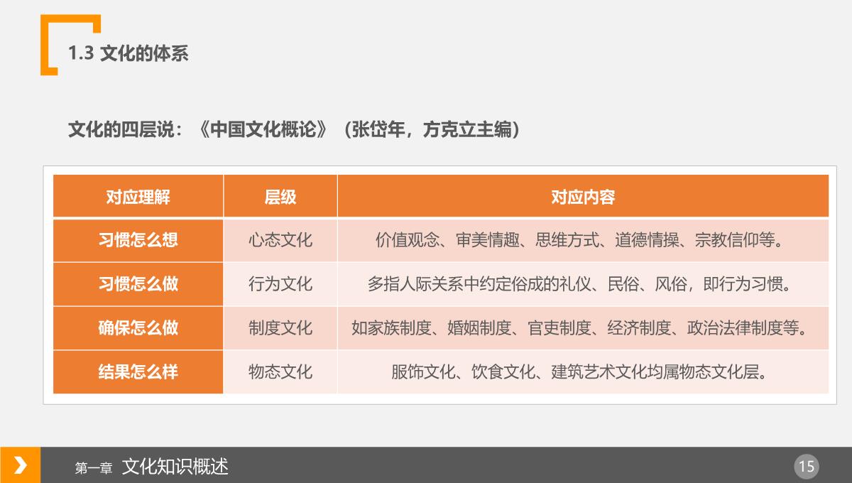 企业文化宣传培训通用PPT模板_15