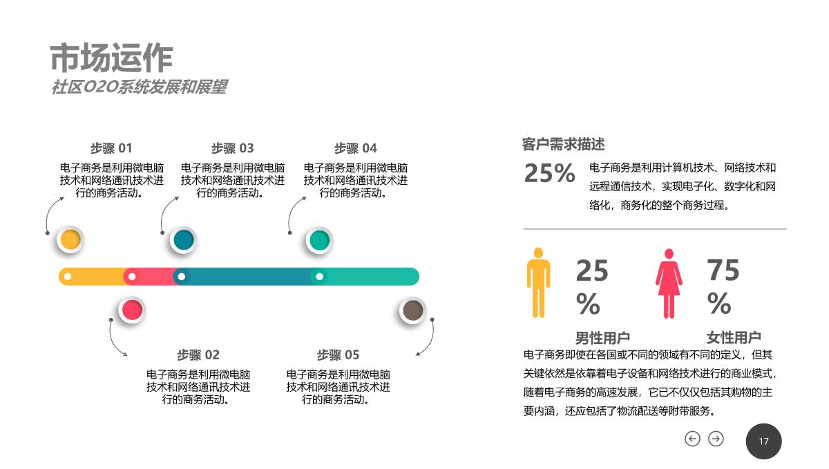 社区O2OPPT模板_17