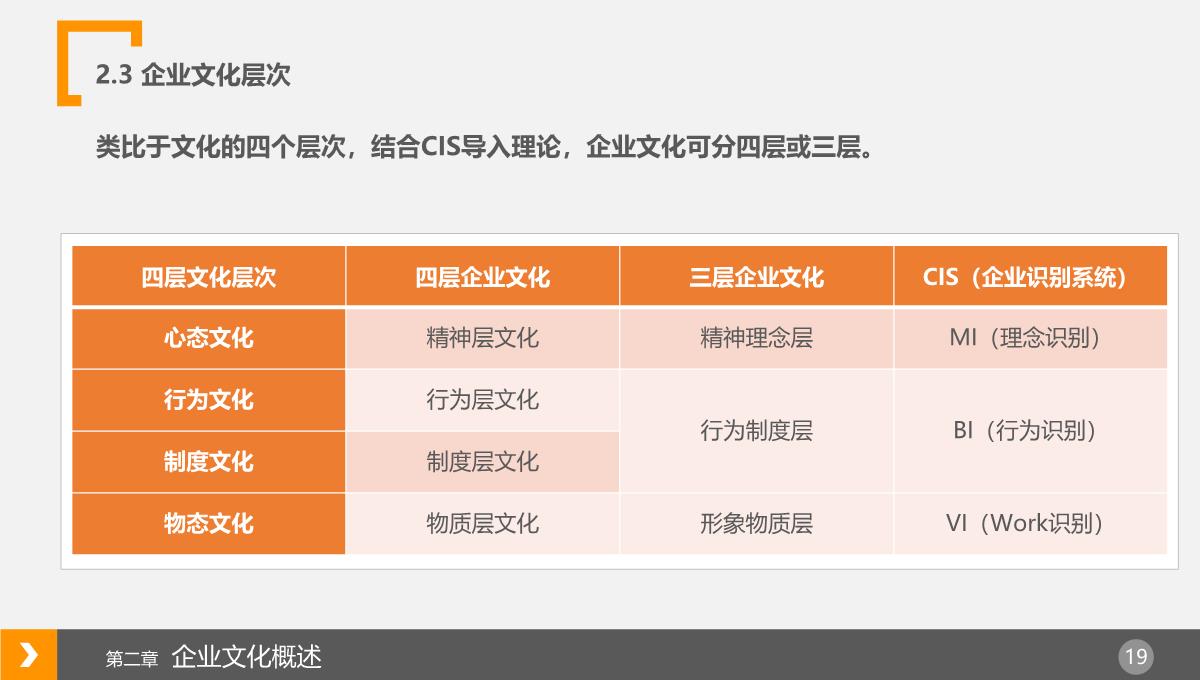 企业文化宣传培训通用PPT模板_19