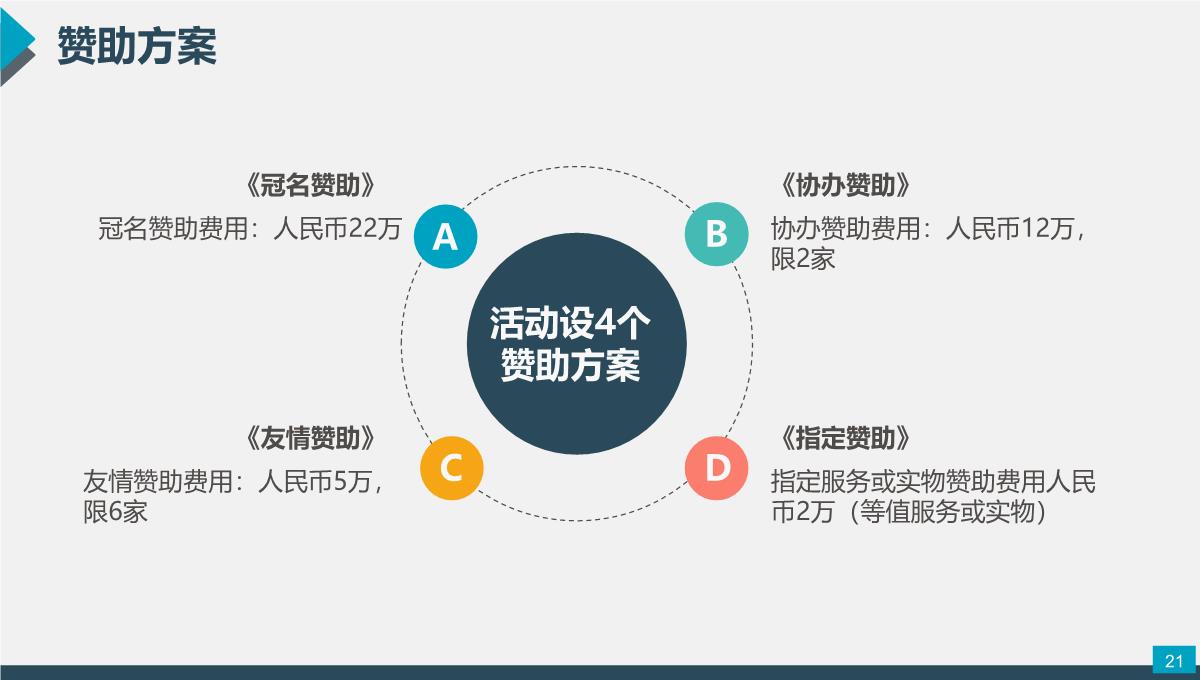 组织策划方案PPT模板_21