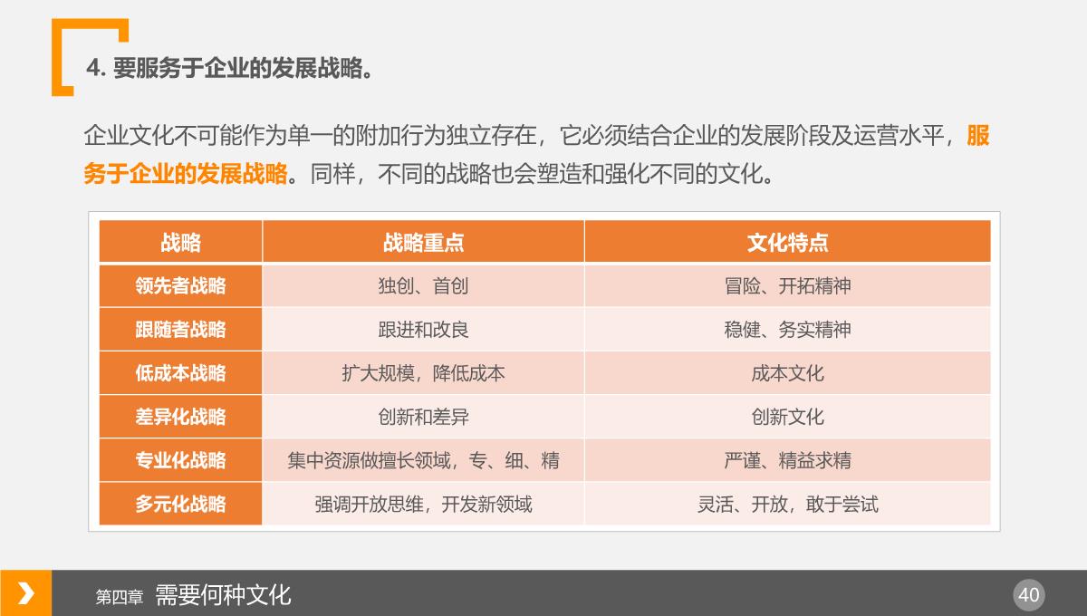 企业文化宣传培训通用PPT模板_40