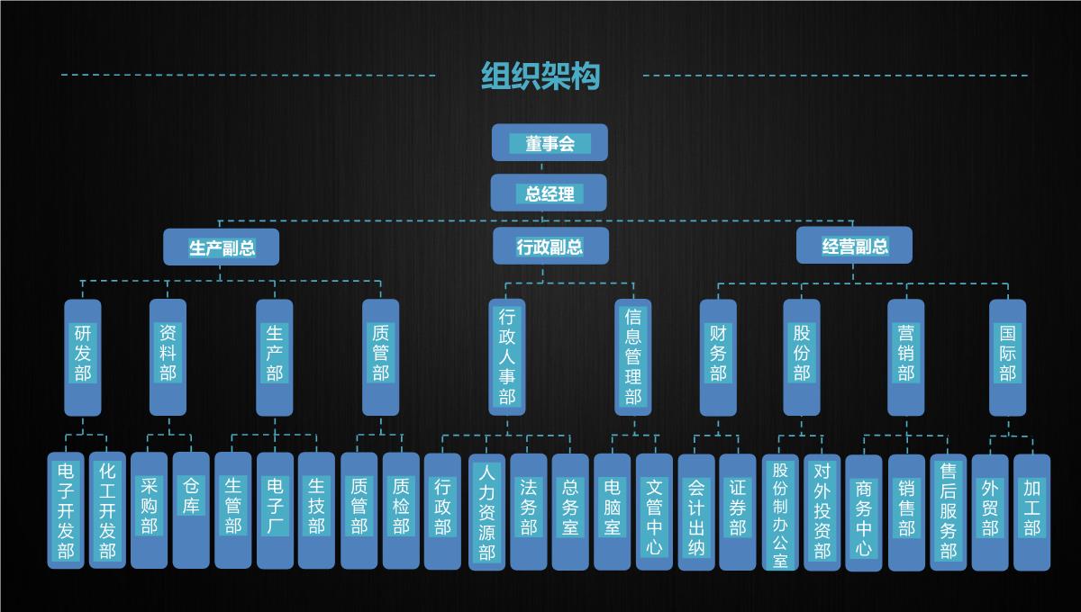 商业融资计划书PPT模板_09