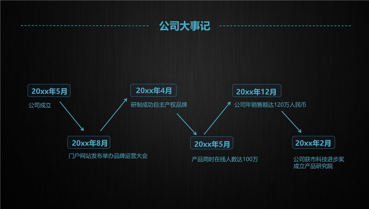 商业融资计划书PPT模板_10