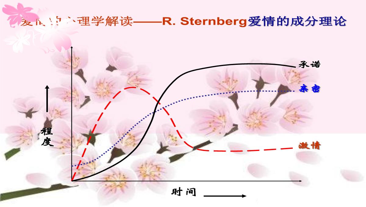 树立正确的爱情观PPT模板_25