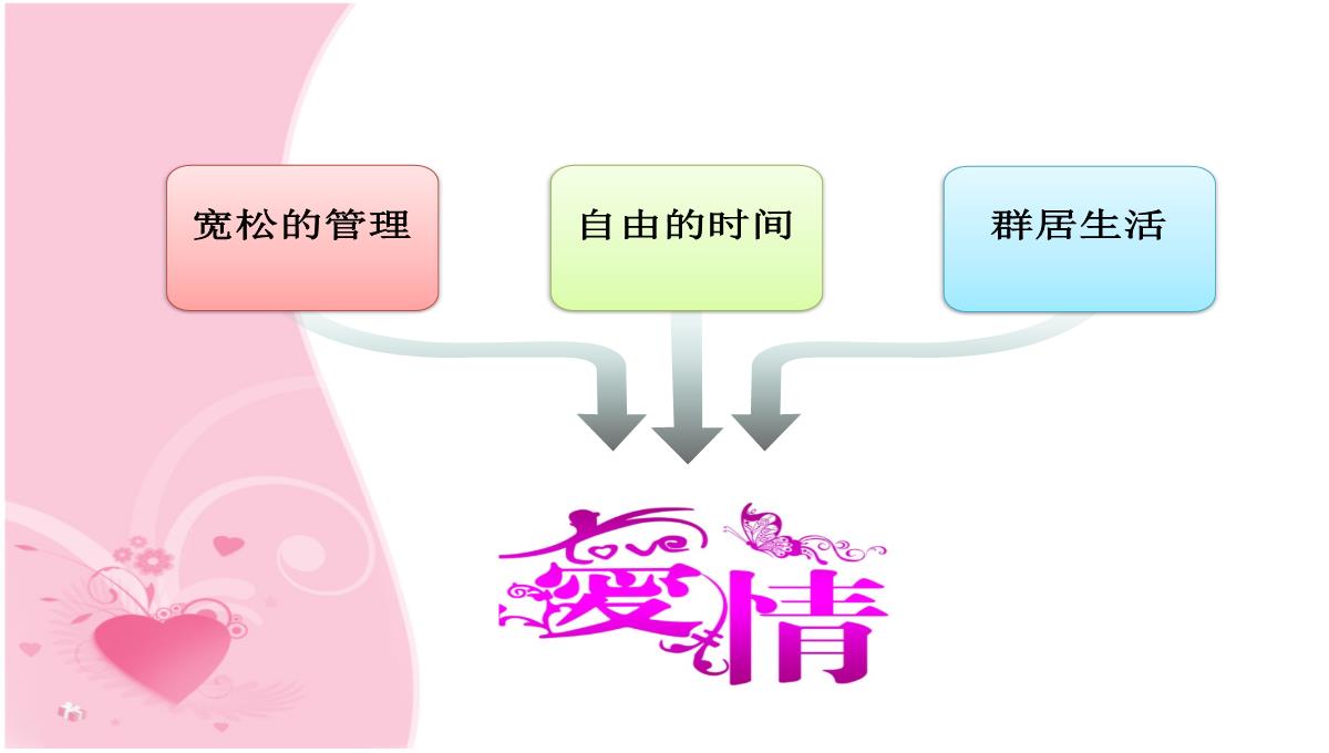 大学生恋爱现象及心理分析PPT模板_02