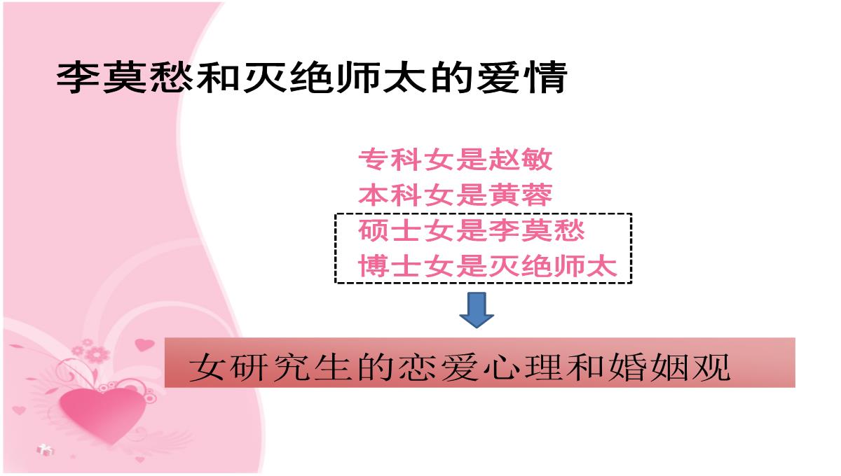 大学生恋爱现象及心理分析PPT模板_13