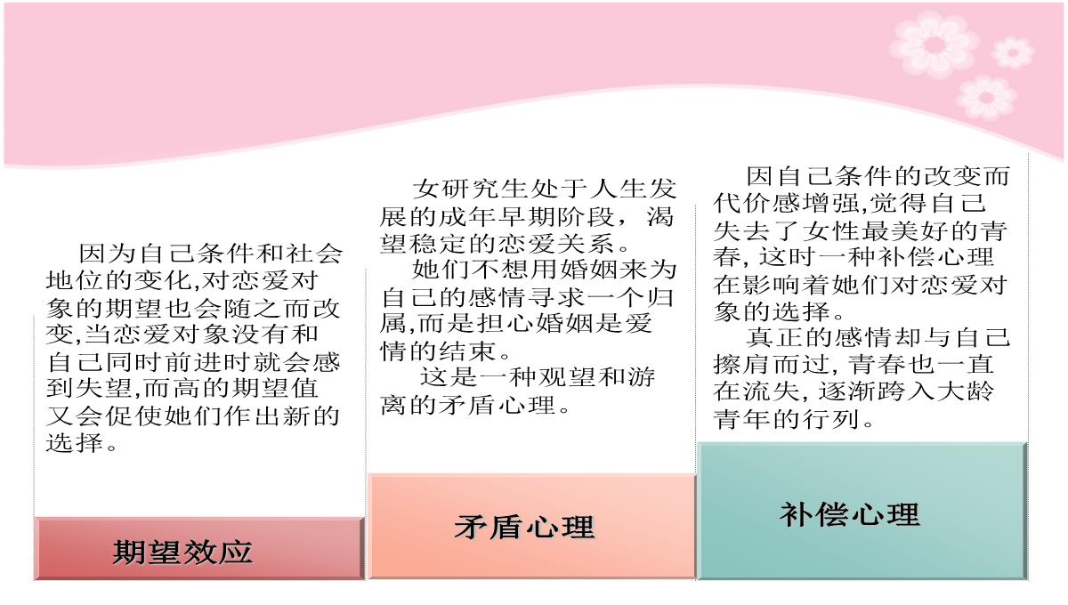 大学生恋爱现象及心理分析PPT模板_14