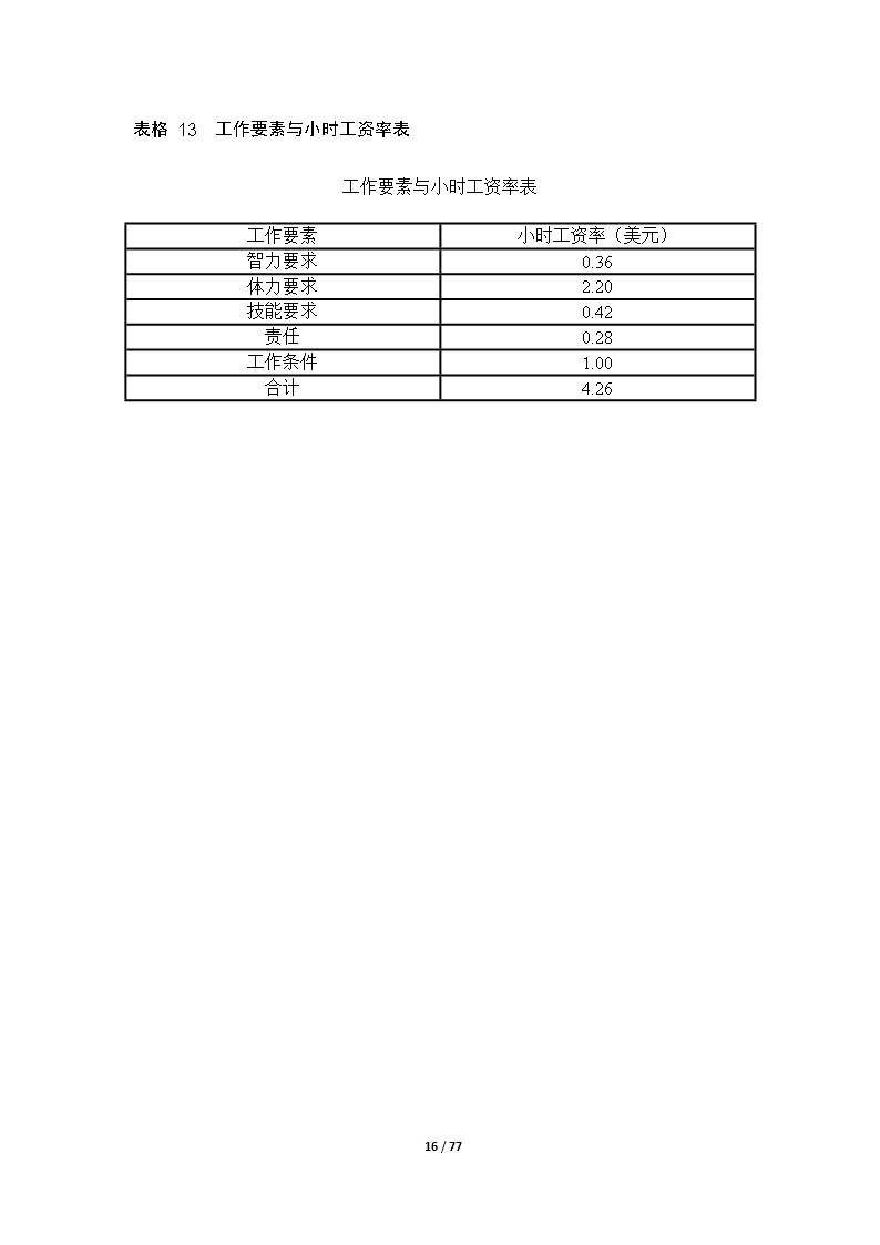 67个企业薪酬设计常用表格word文档Word模板_16