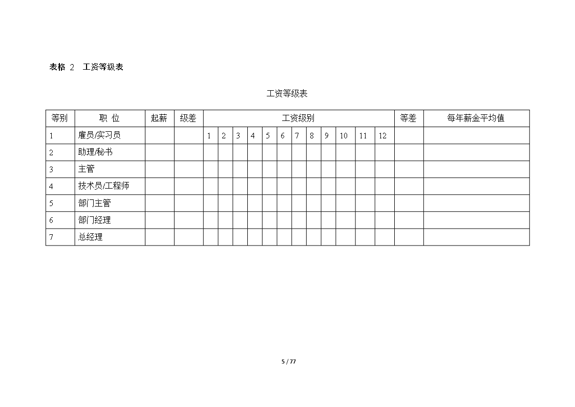 67个企业薪酬设计常用表格word文档Word模板_05