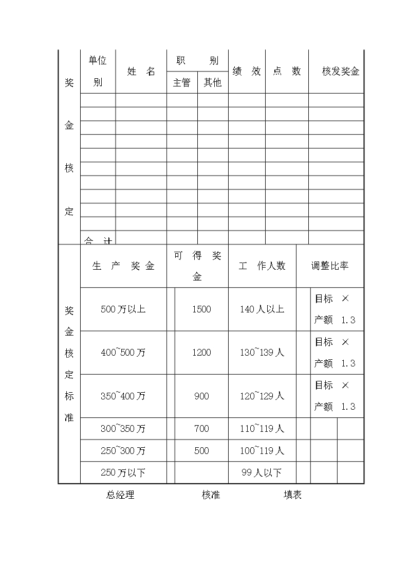 人事管理薪酬管理全套表格word文档Word模板_20