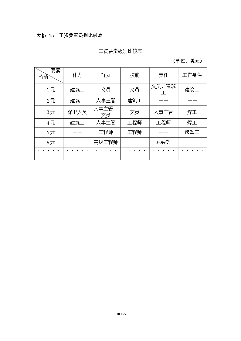 67个企业薪酬设计常用表格word文档Word模板_18