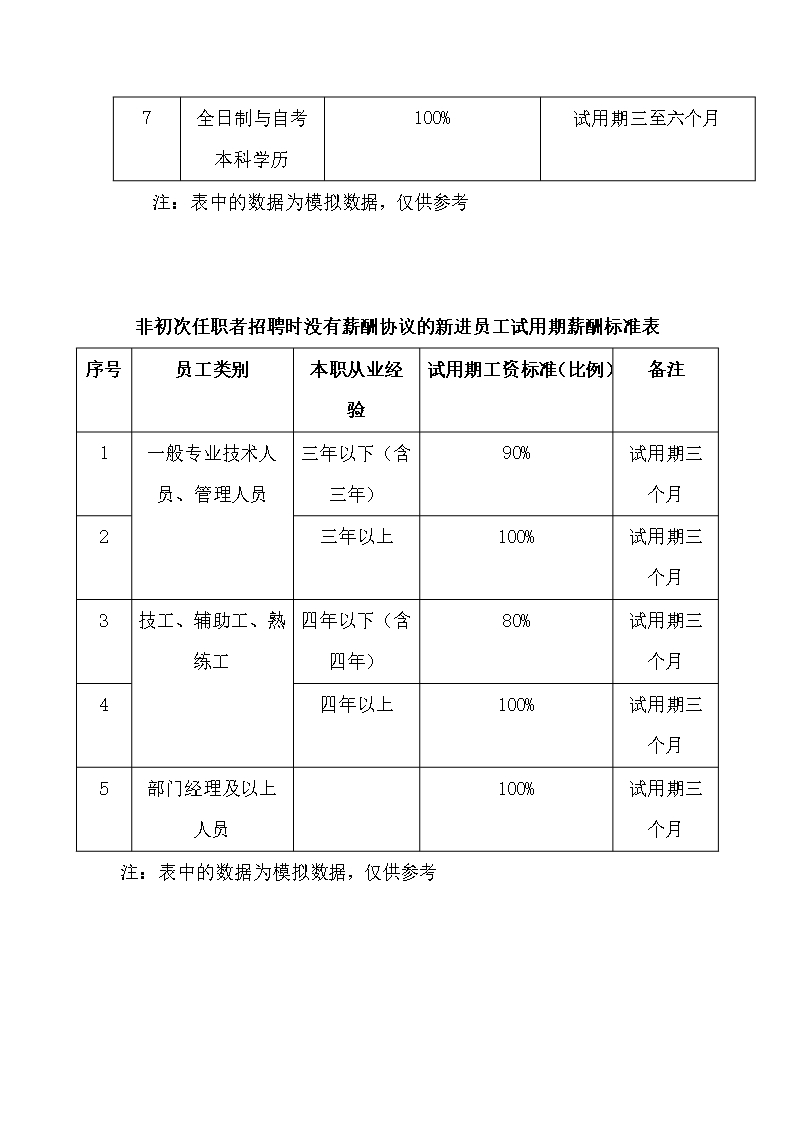 人事管理薪酬管理全套表格word文档Word模板_14