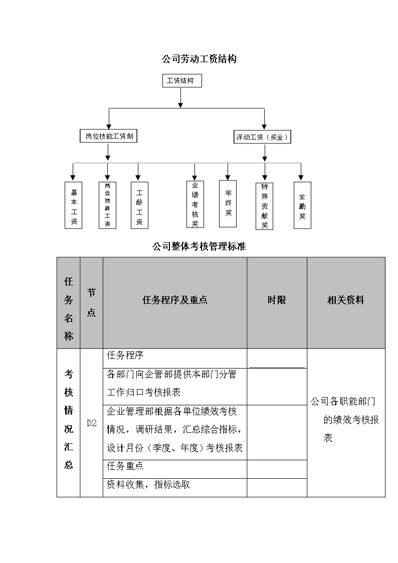 人事管理薪酬管理全套表格word文档Word模板_22