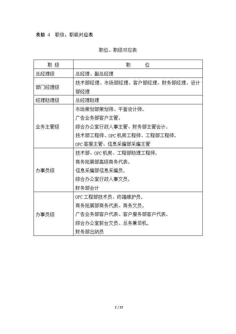 67个企业薪酬设计常用表格word文档Word模板_07