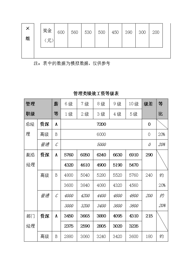 人事管理薪酬管理全套表格word文档Word模板_27