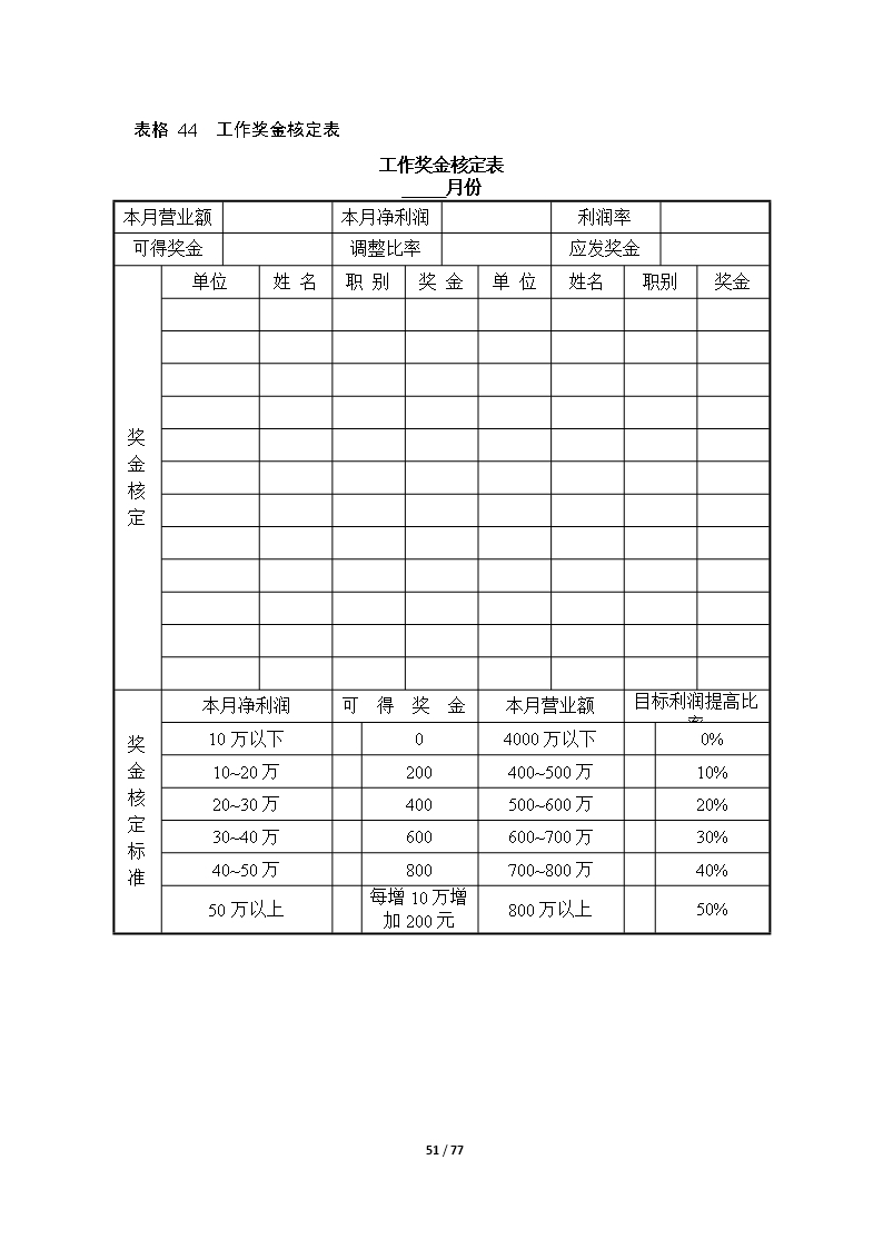 67个企业薪酬设计常用表格word文档Word模板_51