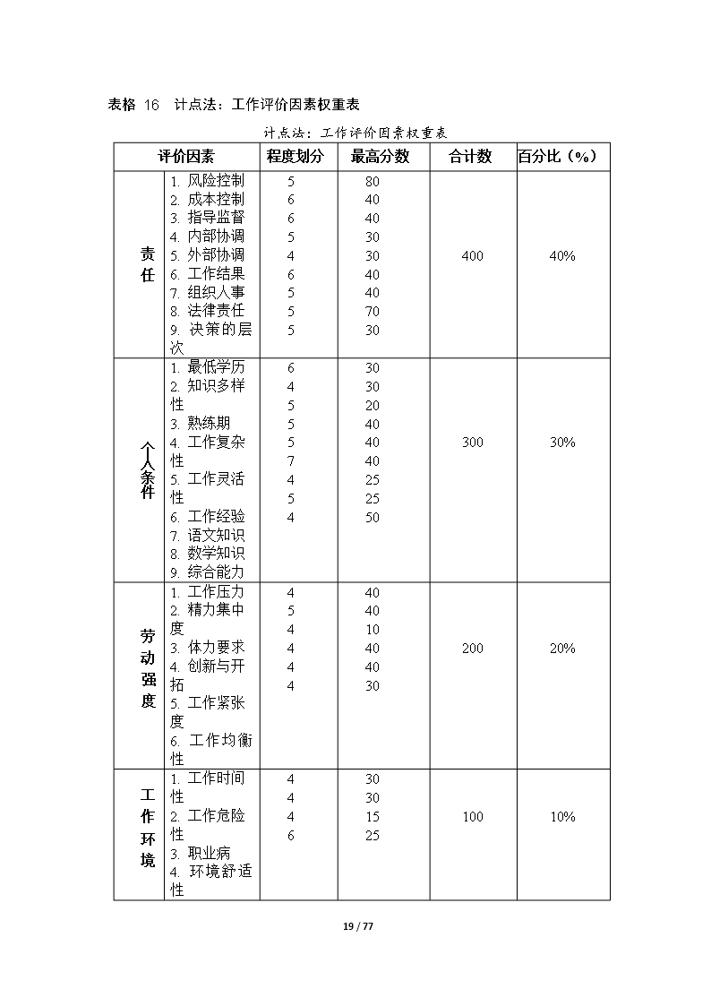 67个企业薪酬设计常用表格word文档Word模板_19