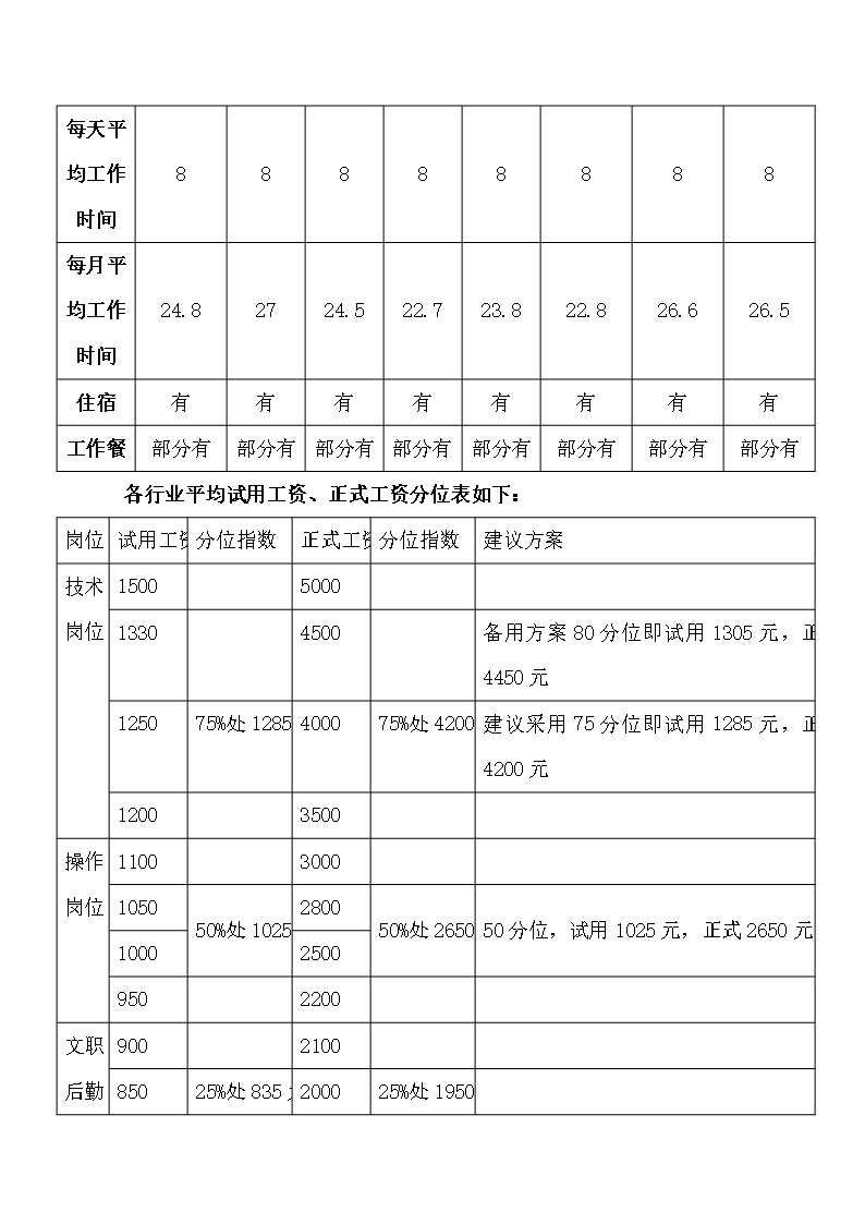 人事管理薪酬调查分析报告word文档Word模板_04