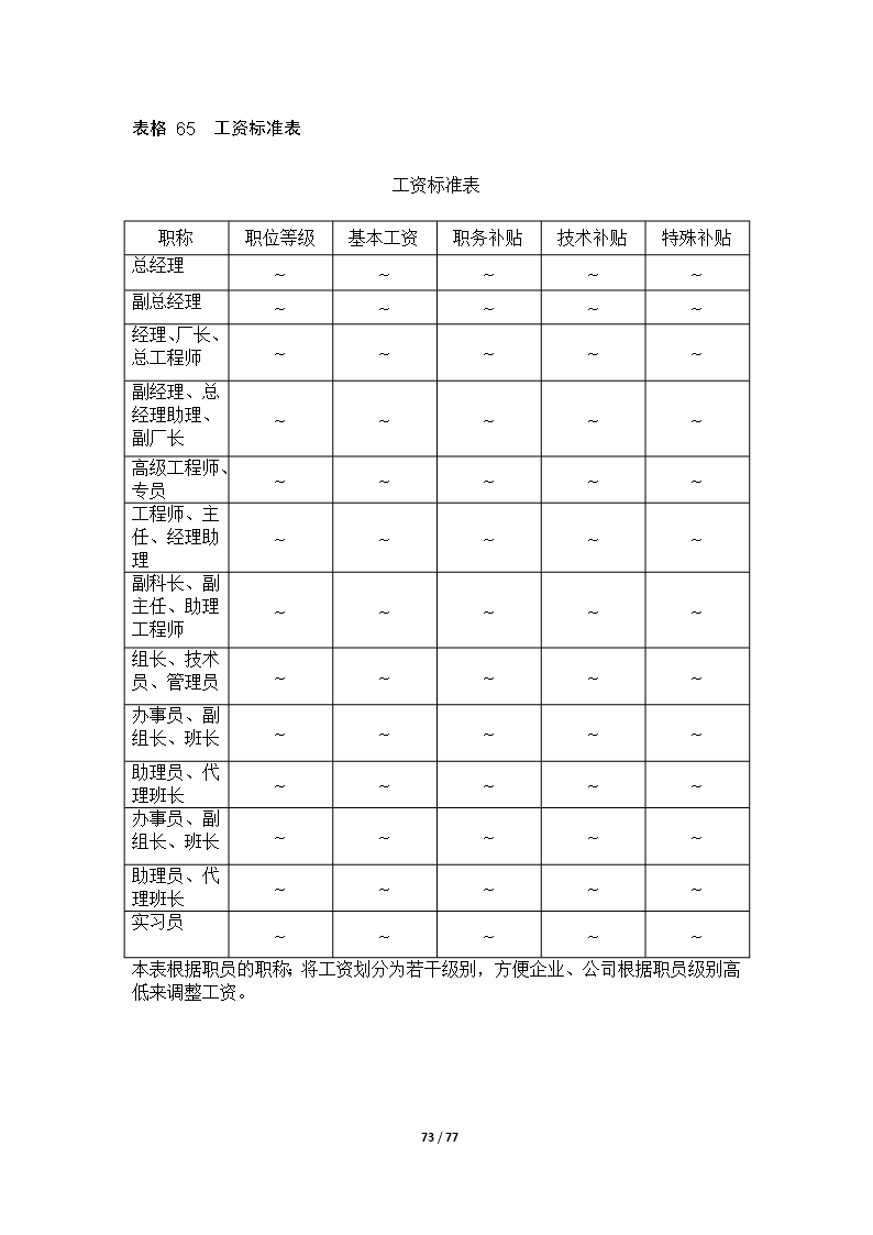 67个企业薪酬设计常用表格word文档Word模板_73